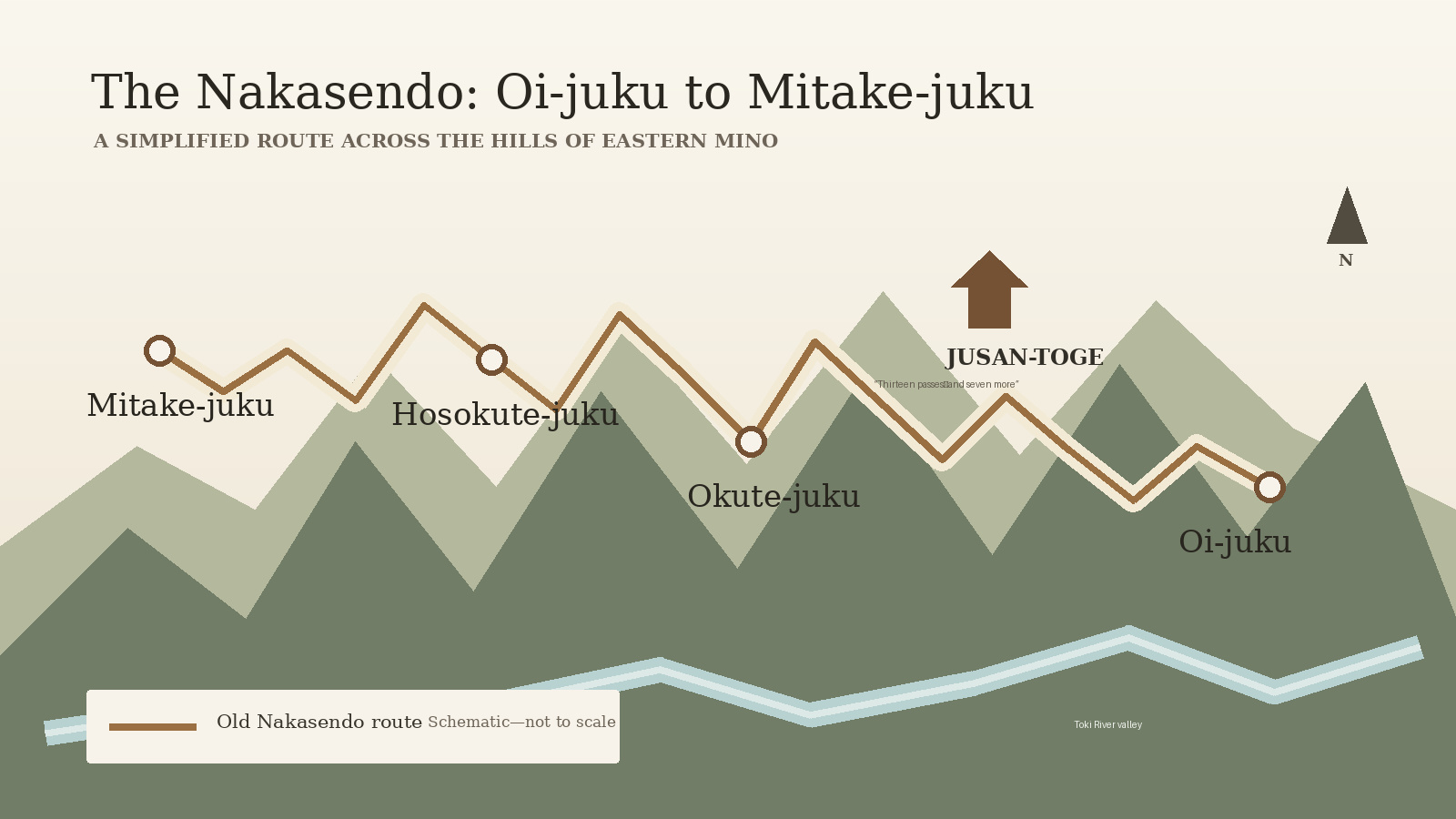 The historic Nakasendo route through Jusan-toge